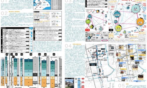 ソーシャルメディア上の投稿の言語内容にみる新場古鎮に関するイメージの日中間比較 (第4期生　池田瑶葵（東京科学大学大学院）)