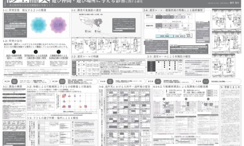 母子生活支援施設が子どもの放課後の遊び仲間・遊び場所に与える影響に関する研究 (第4期生　藤澤悠介（芝浦工業大学大学院）)